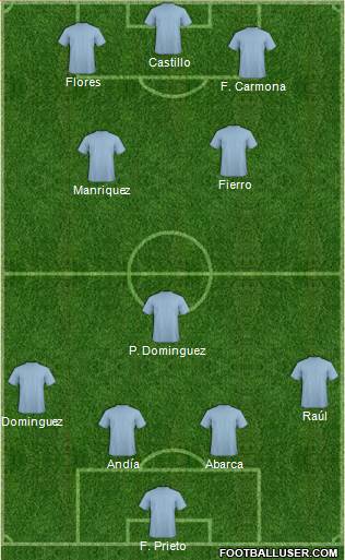 Aston Villa Formation 2013