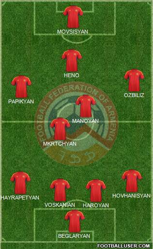 Armenia Formation 2013