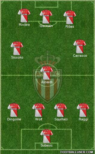 AS Monaco FC Formation 2013