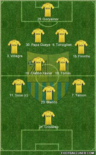 Metalist Kharkiv Formation 2013