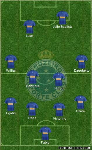 Cruzeiro EC Formation 2013