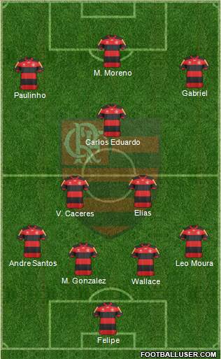 CR Flamengo Formation 2013