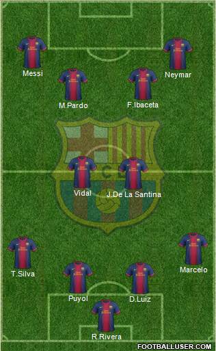 F.C. Barcelona B Formation 2013