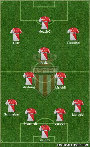 AS Monaco FC Formation 2013