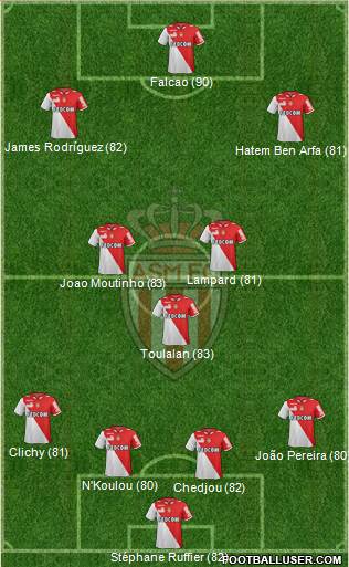 AS Monaco FC Formation 2013