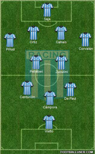 Racing Club Formation 2013