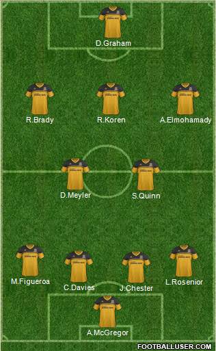 Hull City Formation 2013