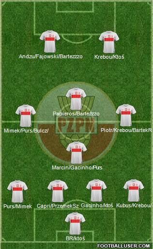 Poland Formation 2013