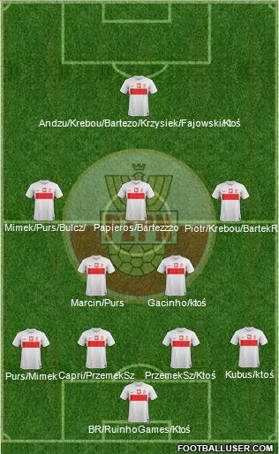 Poland Formation 2013