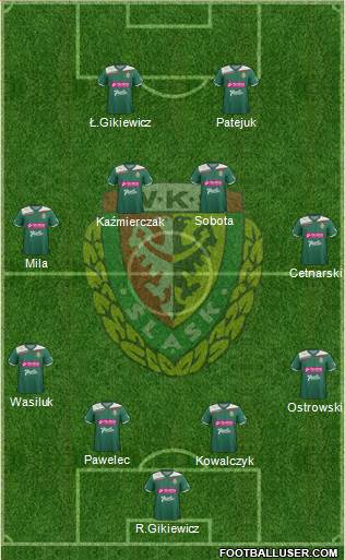 WKS Slask Wroclaw Formation 2013