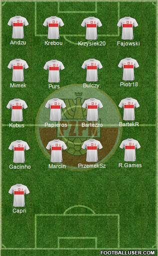 Poland Formation 2013