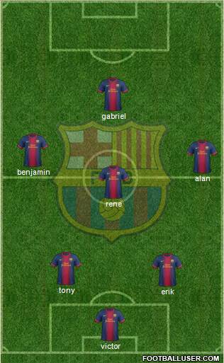 F.C. Barcelona B Formation 2013