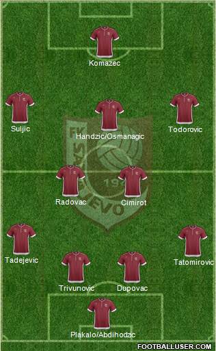 FK Sarajevo Formation 2013