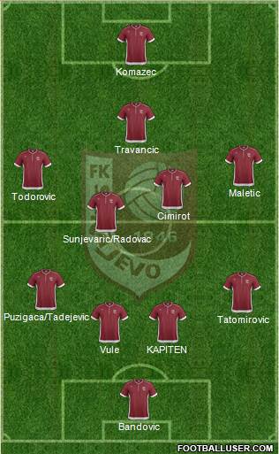 FK Sarajevo Formation 2013