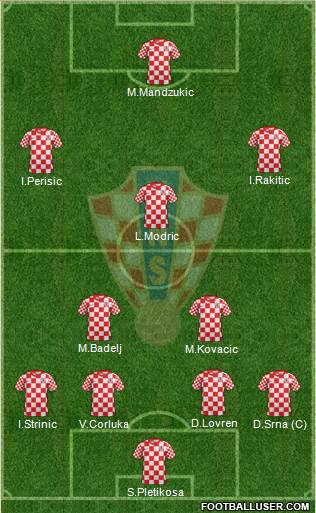 Croatia Formation 2013