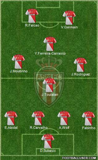 AS Monaco FC Formation 2013