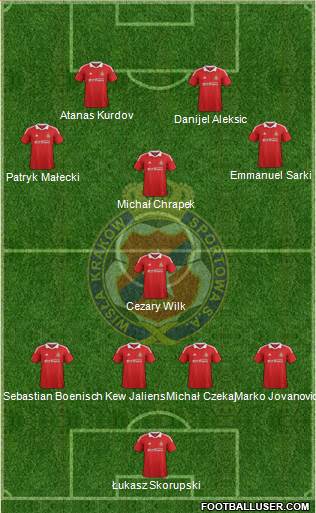 Wisla Krakow Formation 2013