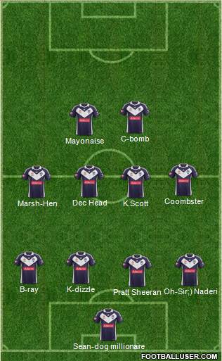 Melbourne Victory FC Formation 2013