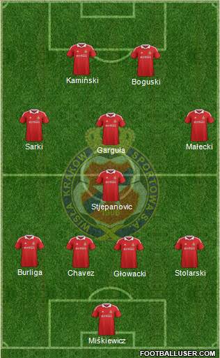 Wisla Krakow Formation 2013