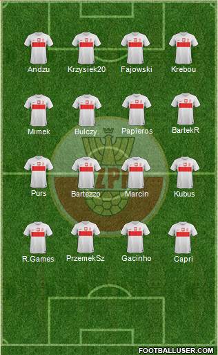 Poland Formation 2013