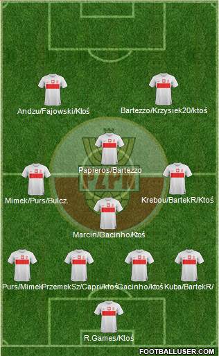 Poland Formation 2013