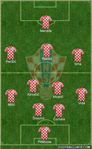 Croatia Formation 2013