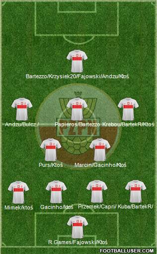 Poland Formation 2013