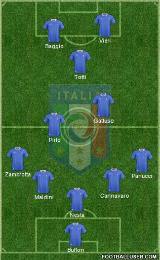 Italy Formation 2013