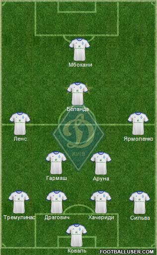 Dinamo Kiev Formation 2013