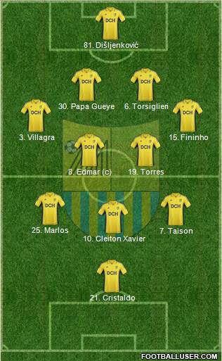 Metalist Kharkiv Formation 2013