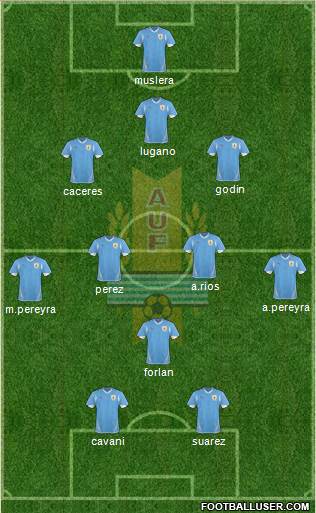 Uruguay Formation 2013