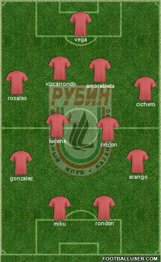 Rubin Kazan Formation 2013