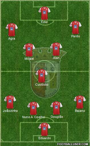 Sporting Clube de Braga - SAD Formation 2013