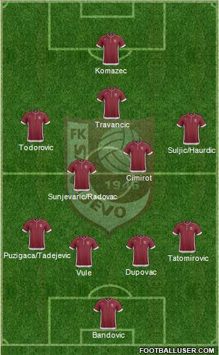 FK Sarajevo Formation 2013