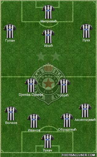 FK Partizan Beograd Formation 2013