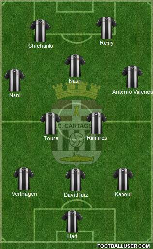 F.C. Cartagena Formation 2013