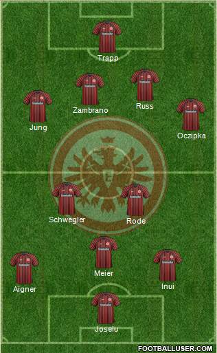 Eintracht Frankfurt Formation 2013