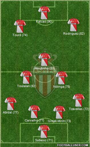 AS Monaco FC Formation 2013