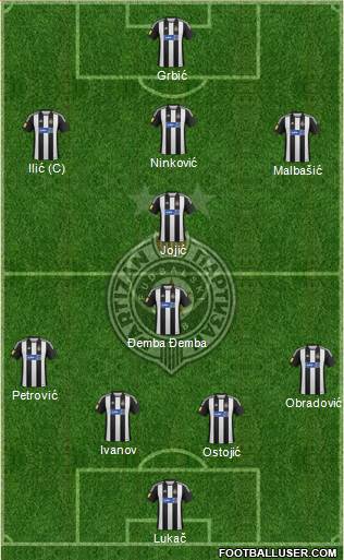 FK Partizan Beograd Formation 2013