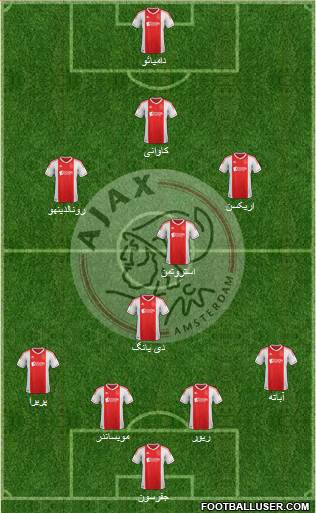 AFC Ajax Formation 2013