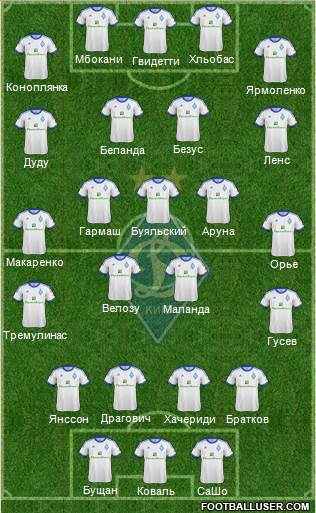 Dinamo Kiev Formation 2013