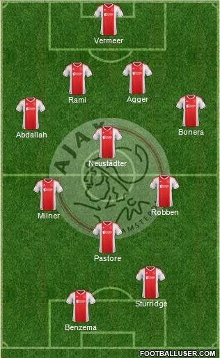 AFC Ajax Formation 2013