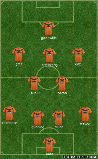 Dundee United Formation 2013