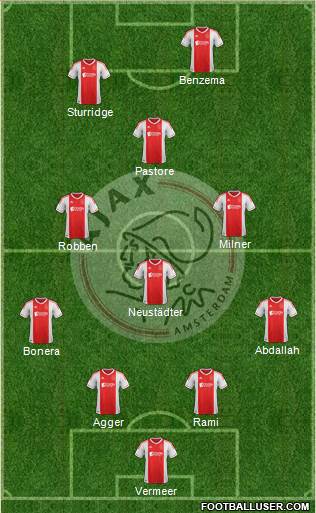 AFC Ajax Formation 2013