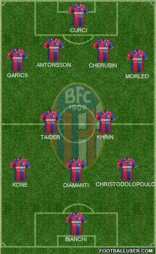 Bologna Formation 2013