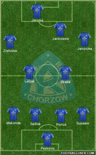 Ruch Chorzow Formation 2013