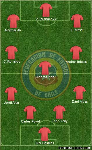 Chile Formation 2013