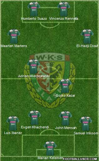 WKS Slask Wroclaw Formation 2013