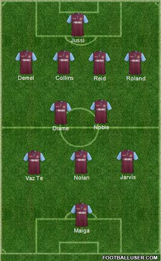 West Ham United Formation 2013