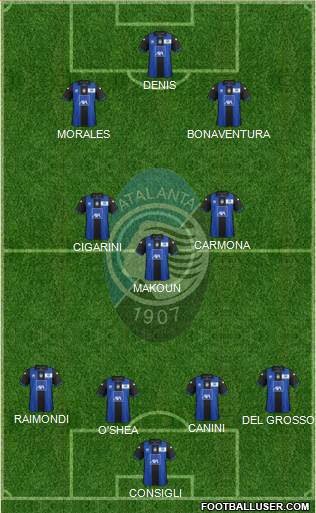 Atalanta Formation 2013